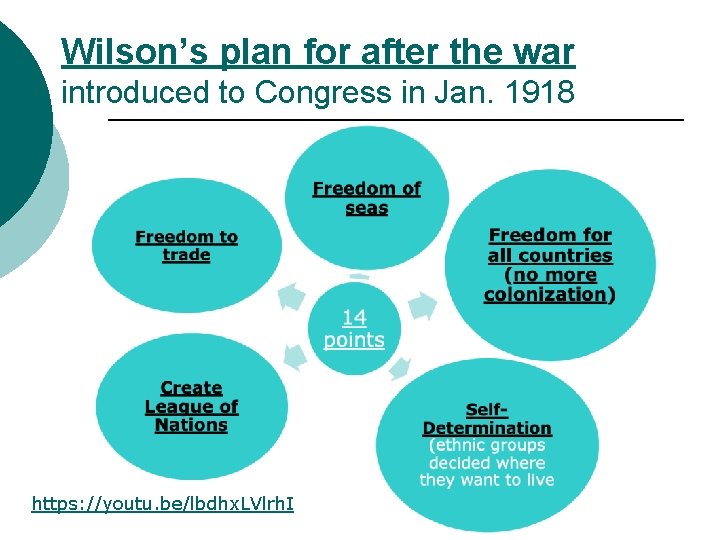 Wilson’s plan for after the war introduced to Congress in Jan. 1918 https: //youtu. Wilson’s plan for after the war introduced to Congress in Jan. 1918 https: //youtu.