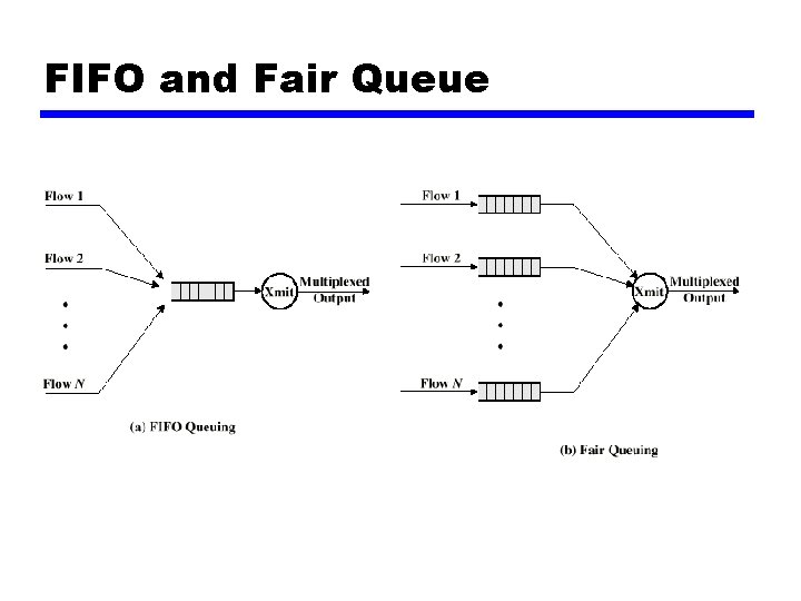 FIFO and Fair Queue 