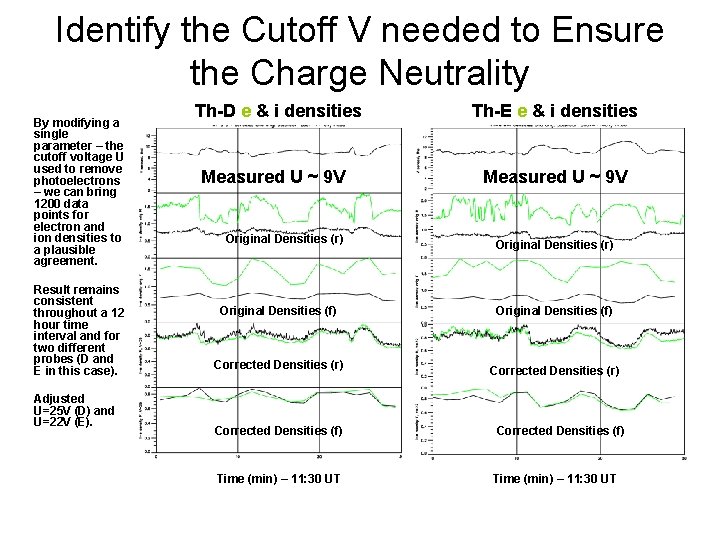 Identify the Cutoff V needed to Ensure the Charge Neutrality By modifying a single Identify the Cutoff V needed to Ensure the Charge Neutrality By modifying a single