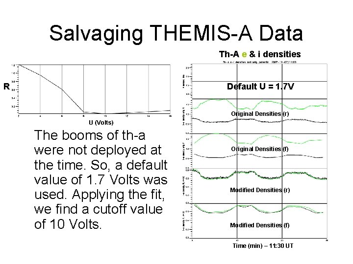 Salvaging THEMIS-A Data Th-A e & i densities R Default U = 1. 7 Salvaging THEMIS-A Data Th-A e & i densities R Default U = 1. 7