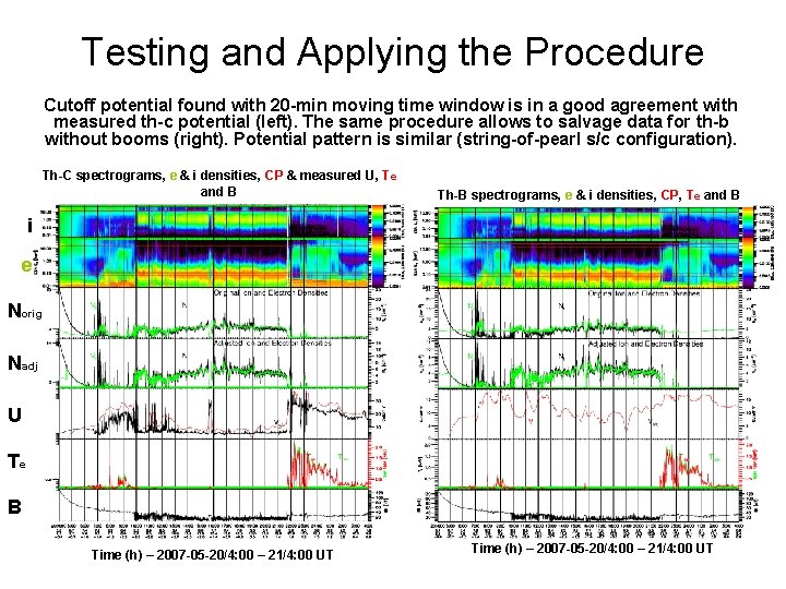 Testing and Applying the Procedure Cutoff potential found with 20 -min moving time window Testing and Applying the Procedure Cutoff potential found with 20 -min moving time window