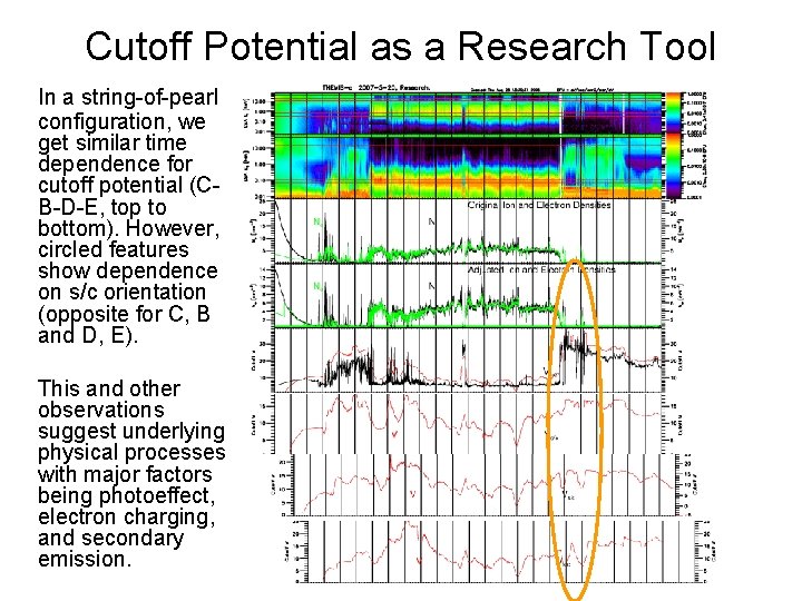 Cutoff Potential as a Research Tool In a string-of-pearl configuration, we get similar time Cutoff Potential as a Research Tool In a string-of-pearl configuration, we get similar time