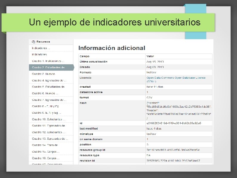 Un ejemplo de indicadores universitarios 