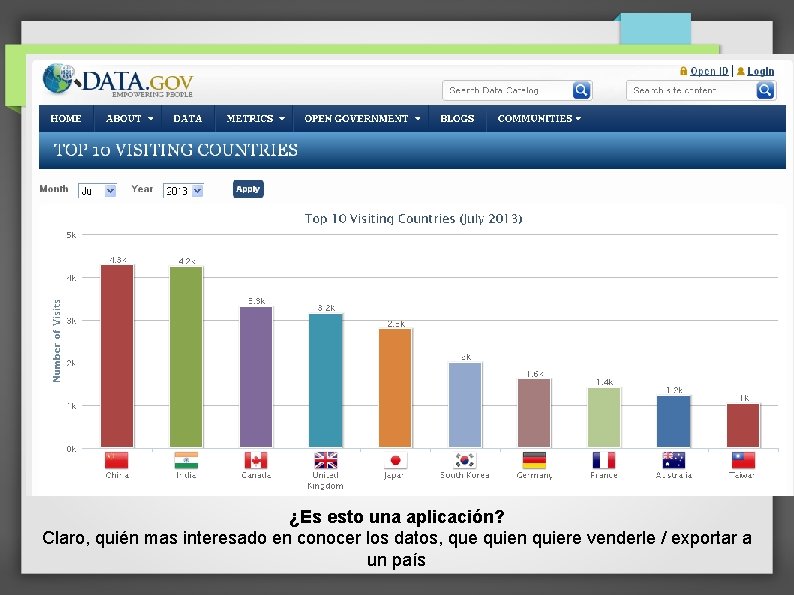 ¿Es esto una aplicación? Claro, quién mas interesado en conocer los datos, que quien ¿Es esto una aplicación? Claro, quién mas interesado en conocer los datos, que quien