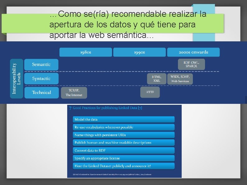 …Como se(ría) recomendable realizar la apertura de los datos y qué tiene para aportar