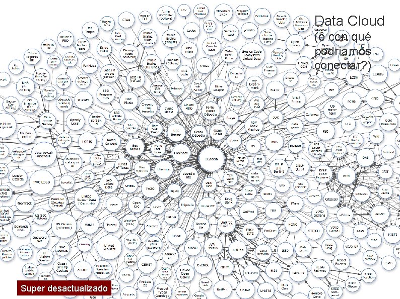 Data Cloud (o con qué podríamos conectar? ) Super desactualizado 