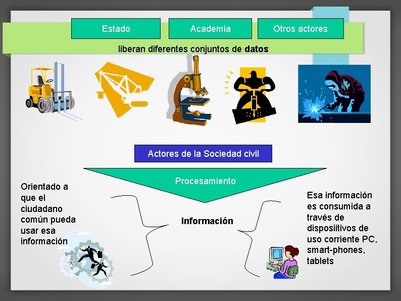 Estado Academia Otros actores liberan diferentes conjuntos de datos Actores de la Sociedad civil