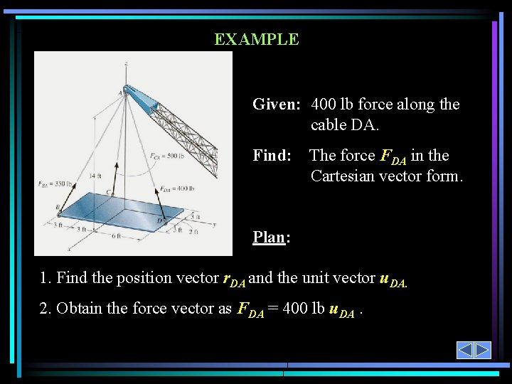 EXAMPLE Given: 400 lb force along the cable DA. Find: The force FDA in EXAMPLE Given: 400 lb force along the cable DA. Find: The force FDA in