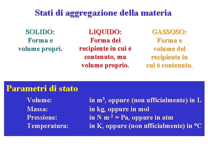 Stati di aggregazione della materia SOLIDO: Forma e volume propri. LIQUIDO: Forma del recipiente