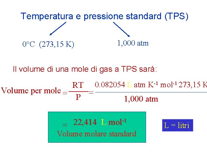 Temperatura e pressione standard (TPS) 0°C (273, 15 K) 1, 000 atm Il volume