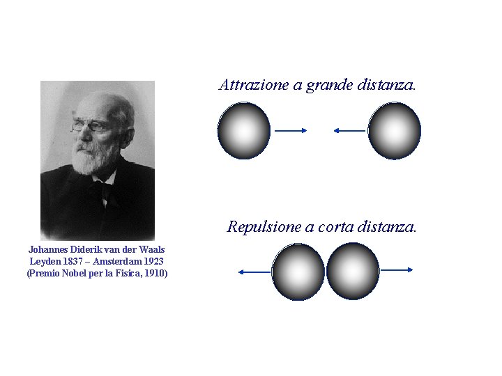 Attrazione a grande distanza. Repulsione a corta distanza. Johannes Diderik van der Waals Leyden