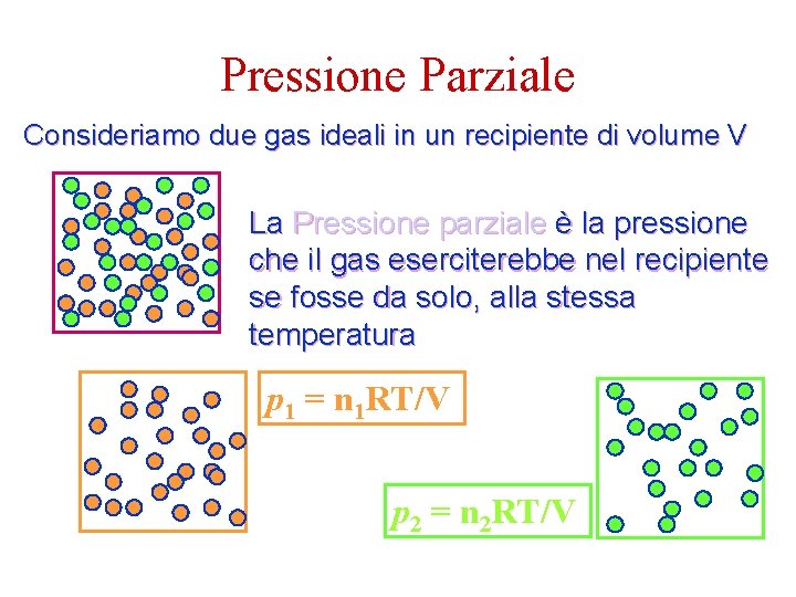 Pressione Parziale Consideriamo due gas ideali in un recipiente di volume V La Pressione