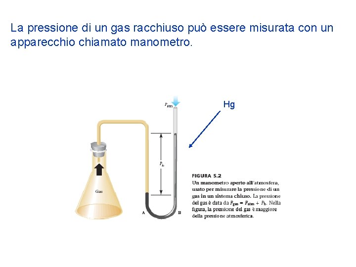 La pressione di un gas racchiuso può essere misurata con un apparecchio chiamato manometro.