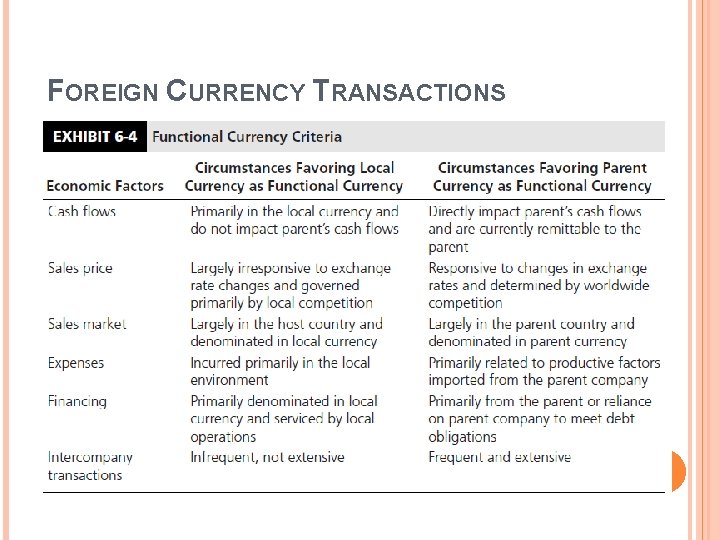 FOREIGN CURRENCY TRANSACTIONS FOREIGN CURRENCY TRANSACTIONS