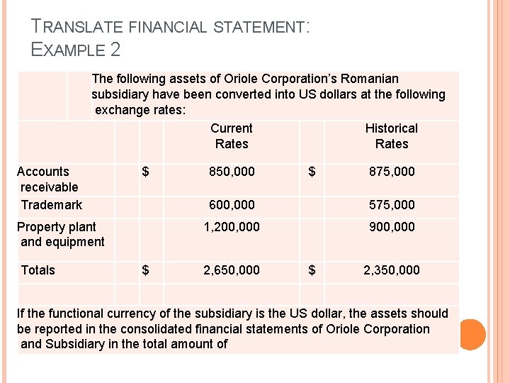 TRANSLATE FINANCIAL STATEMENT: EXAMPLE 2 Accounts receivable Trademark The following assets of Oriole Corporation’s TRANSLATE FINANCIAL STATEMENT: EXAMPLE 2 Accounts receivable Trademark The following assets of Oriole Corporation’s