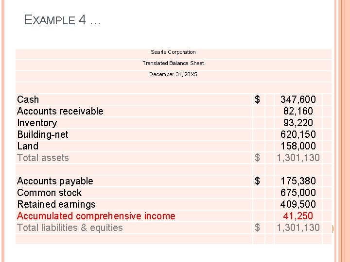 EXAMPLE 4 … Searle Corporation Translated Balance Sheet December 31, 20 X 5 Cash EXAMPLE 4 … Searle Corporation Translated Balance Sheet December 31, 20 X 5 Cash