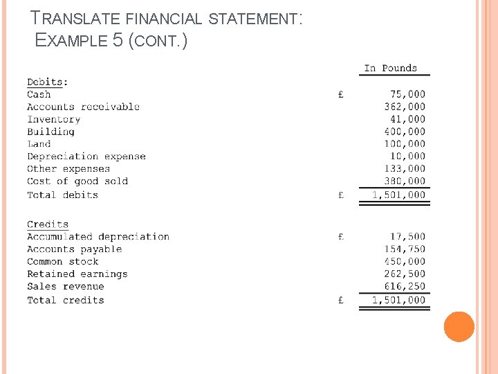 TRANSLATE FINANCIAL STATEMENT: EXAMPLE 5 (CONT. ) TRANSLATE FINANCIAL STATEMENT: EXAMPLE 5 (CONT. )