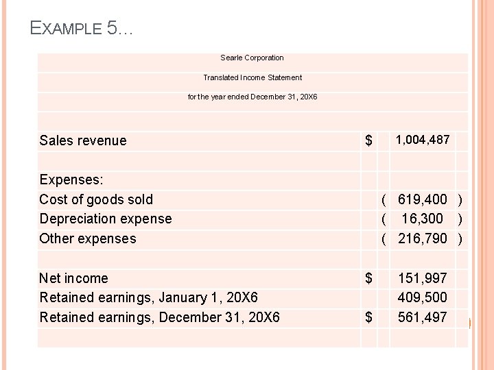 EXAMPLE 5… Searle Corporation Translated Income Statement for the year ended December 31, 20 EXAMPLE 5… Searle Corporation Translated Income Statement for the year ended December 31, 20