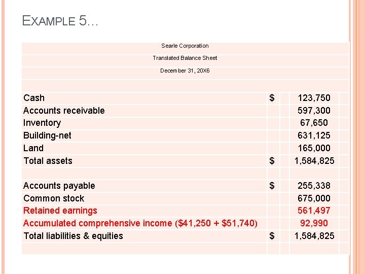 EXAMPLE 5… Searle Corporation Translated Balance Sheet December 31, 20 X 6 Cash Accounts EXAMPLE 5… Searle Corporation Translated Balance Sheet December 31, 20 X 6 Cash Accounts