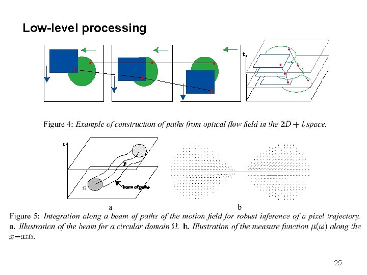Low-level processing 25 
