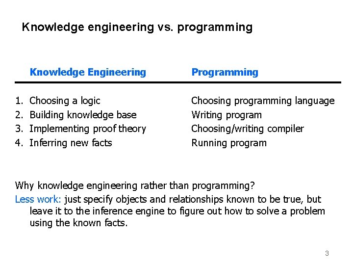 Knowledge engineering vs. programming 1. 2. 3. 4. Knowledge Engineering Programming Choosing a logic