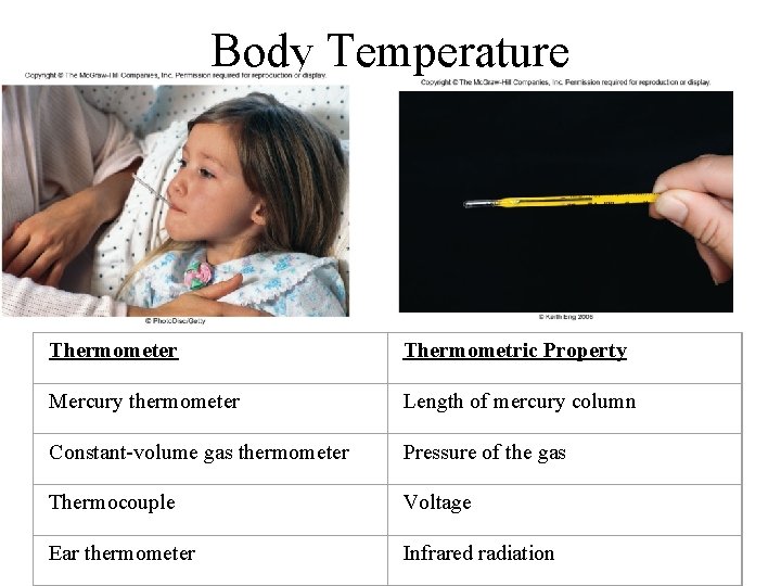 Body Temperature Thermometer Thermometric Property Mercury thermometer Length of mercury column Constant-volume gas thermometer