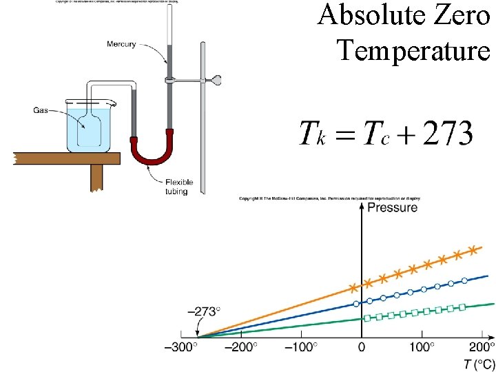 Absolute Zero Temperature 