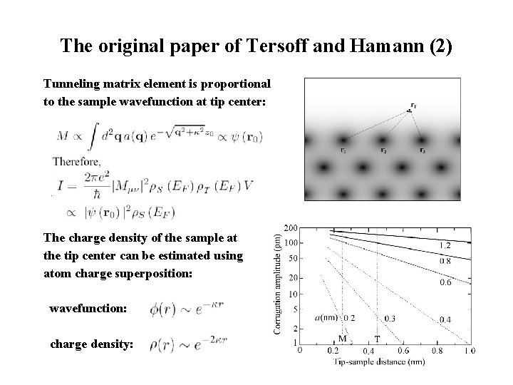 The original paper of Tersoff and Hamann (2) Tunneling matrix element is proportional to