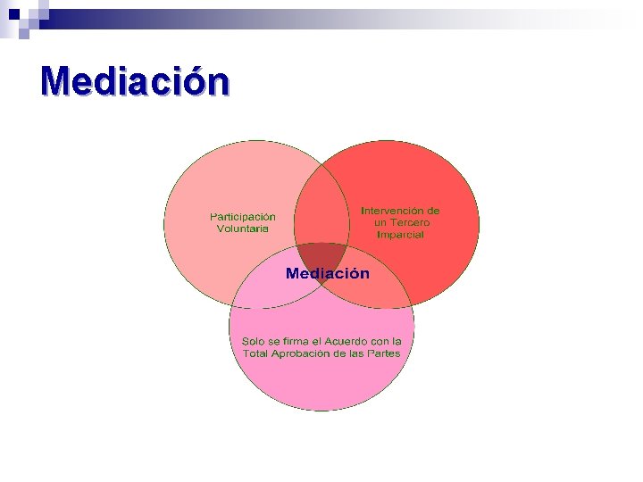 Mediación 