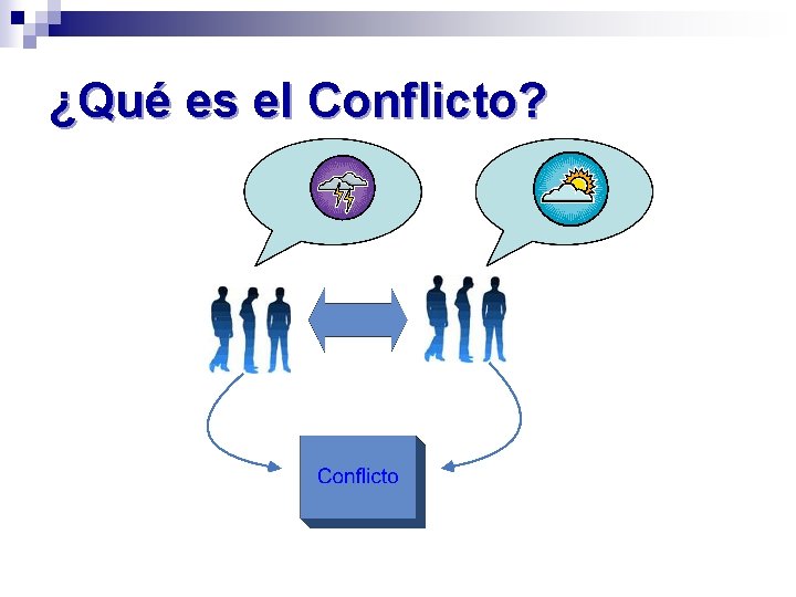 ¿Qué es el Conflicto? 