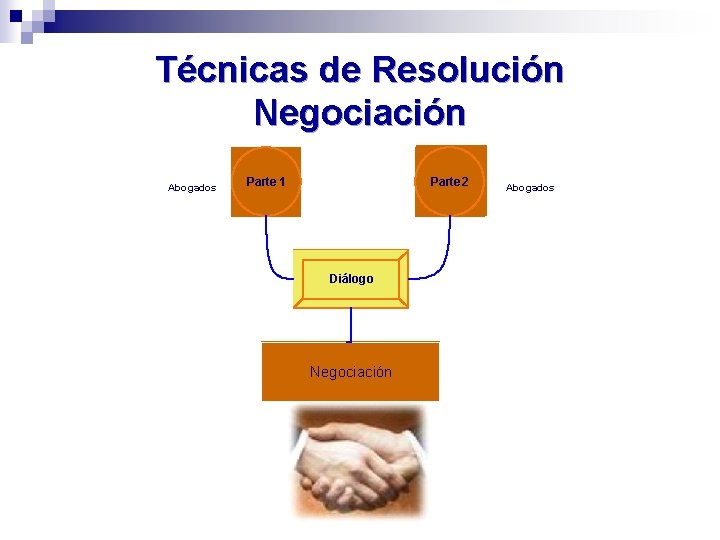Técnicas de Resolución Negociación Abogados Parte 1 Parte 2 Diálogo Negociación Abogados 