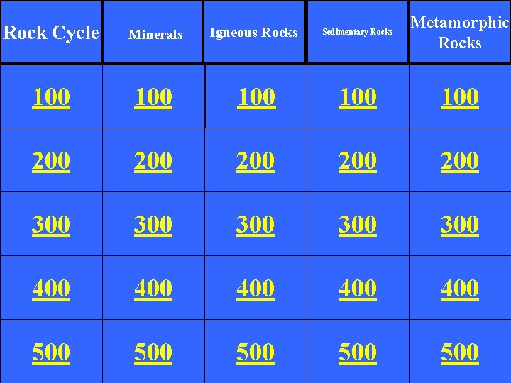 Metamorphic Rocks Rock Cycle Minerals Igneous Rocks Sedimentary Rocks 100 100 100 200 200