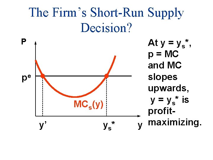 The Firm’s Short-Run Supply Decision? P pe MCs(y) y’ y s* At y =