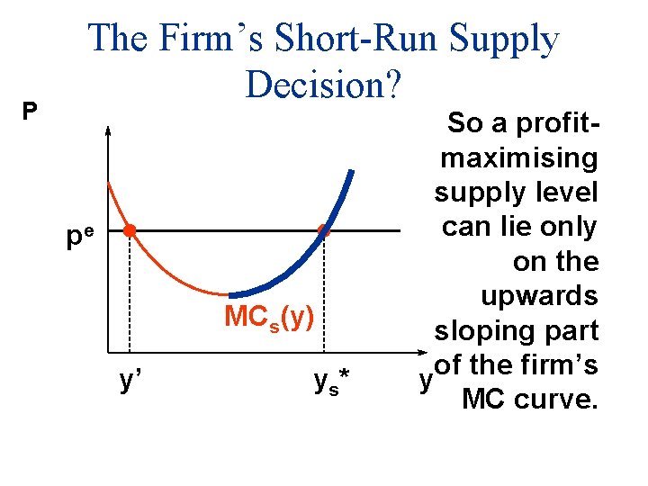 P The Firm’s Short-Run Supply Decision? pe MCs(y) y’ y s* So a profitmaximising