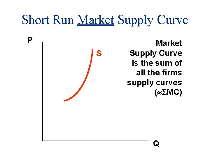 Short Run Market Supply Curve P S Market Supply Curve is the sum of