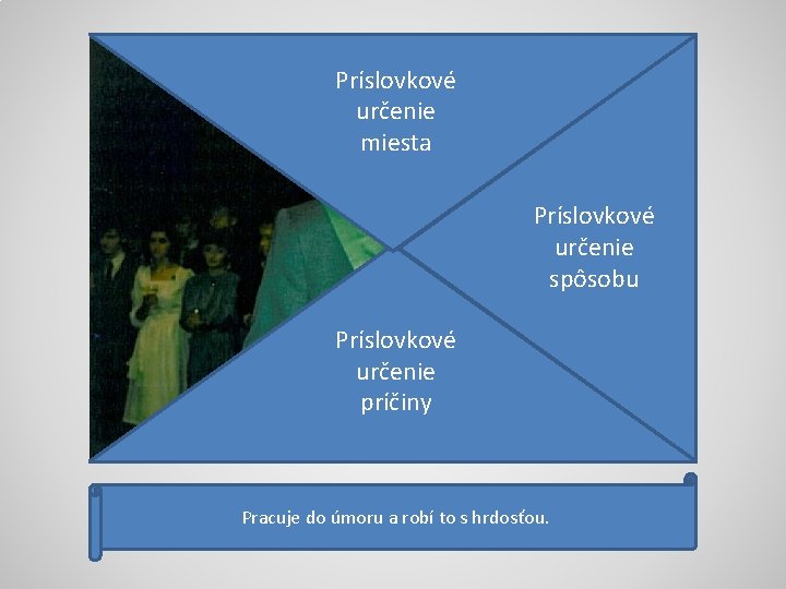 Príslovkové určenie Kto je to? miesta Príslovkové určenie spôsobu Príslovkové určenie príčiny Pracuje do