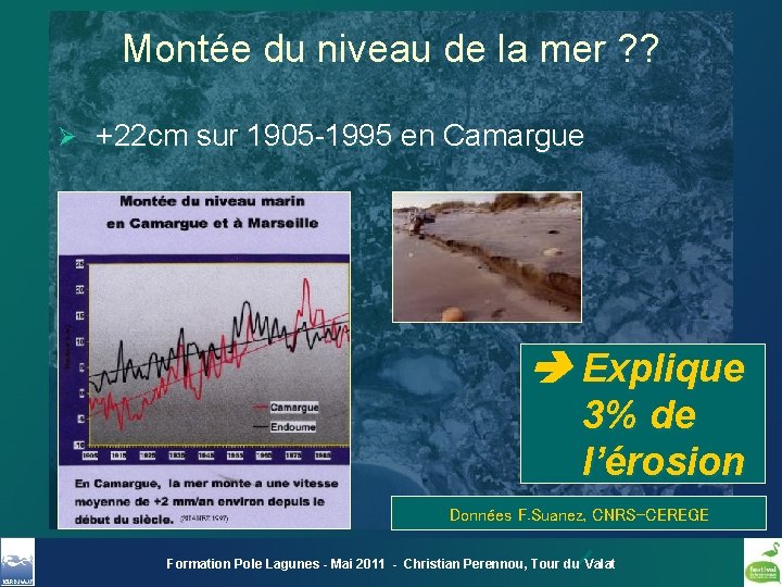 Montée du niveau de la mer ? ? Ø +22 cm sur 1905 -1995