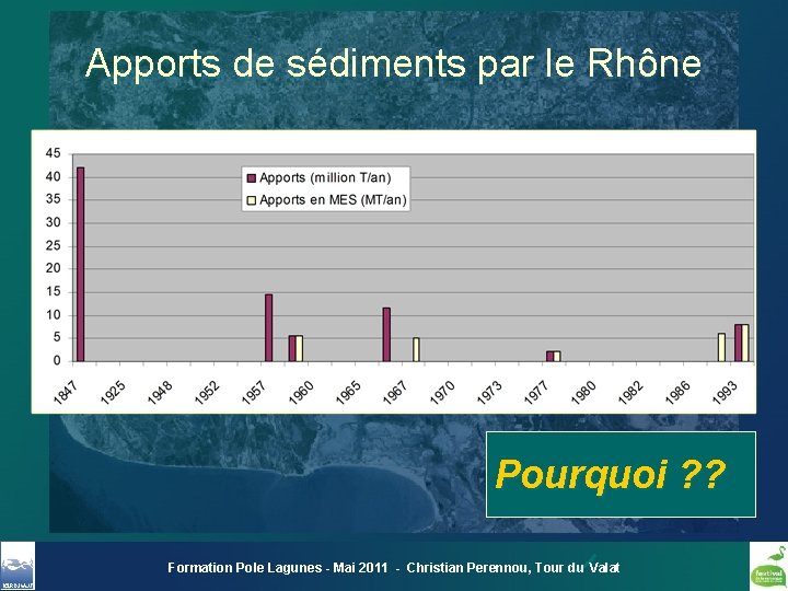 Apports de sédiments par le Rhône Pourquoi ? ? Formation Pole Lagunes - Mai