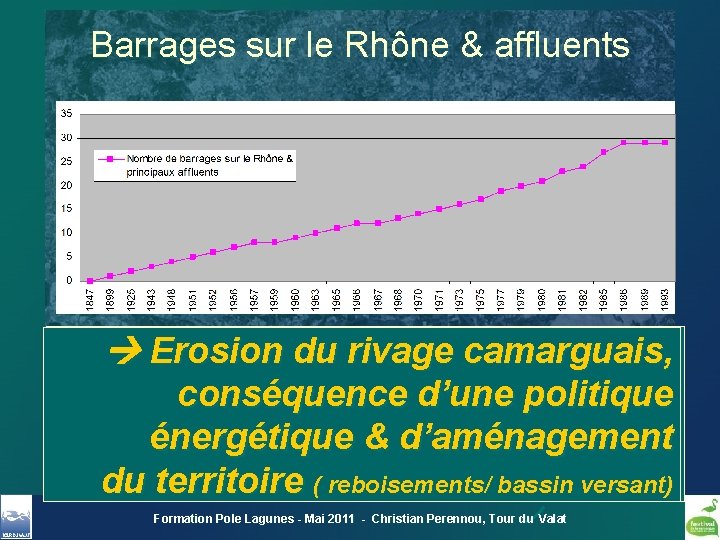 Barrages sur le Rhône & affluents Erosion du rivage camarguais, conséquence d’une politique énergétique