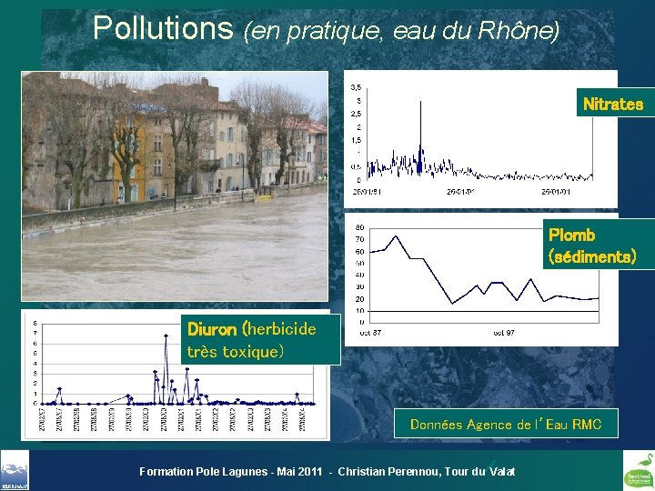 Pollutions (en pratique, eau du Rhône) Nitrates Plomb (sédiments) Diuron (herbicide très toxique) Données