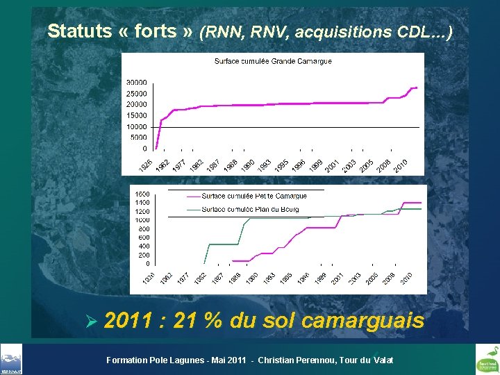 Statuts « forts » (RNN, RNV, acquisitions CDL…) Ø 2011 : 21 % du