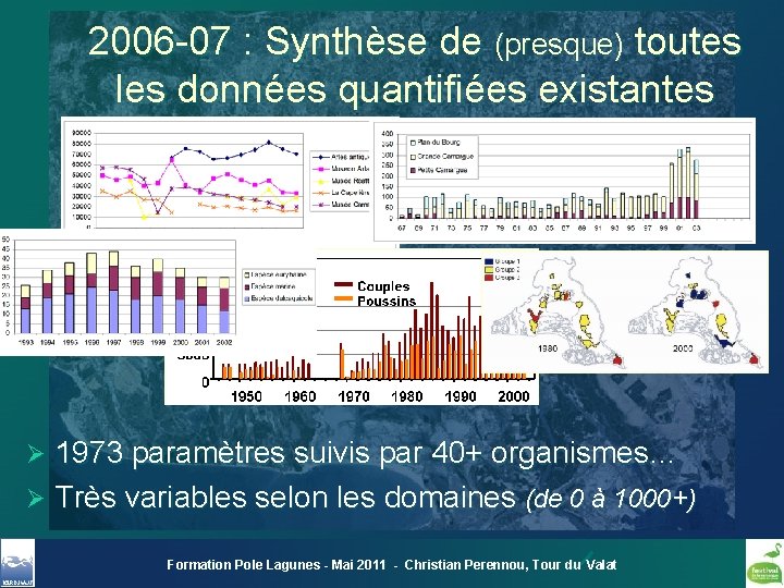 2006 -07 : Synthèse de (presque) toutes les données quantifiées existantes 1973 paramètres suivis