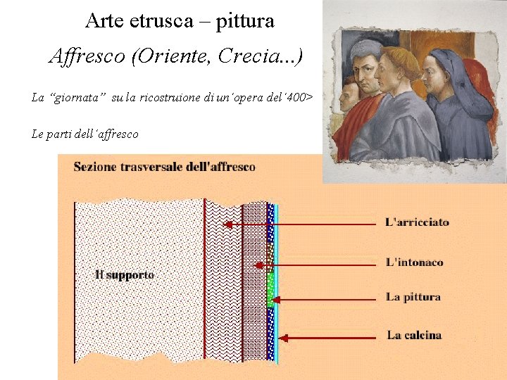 Arte etrusca – pittura Affresco (Oriente, Crecia. . . ) La “giornata” su la