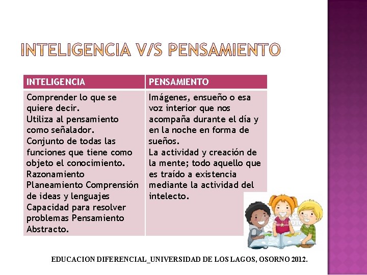 INTELIGENCIA PENSAMIENTO Comprender lo que se quiere decir. Utiliza al pensamiento como señalador. Conjunto