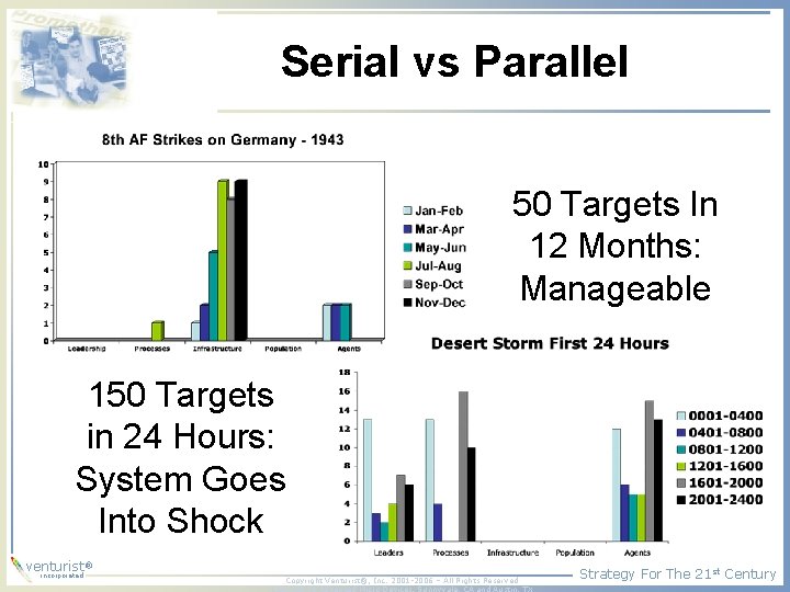 Serial vs Parallel 50 Targets In 12 Months: Manageable 150 Targets in 24 Hours: Serial vs Parallel 50 Targets In 12 Months: Manageable 150 Targets in 24 Hours: