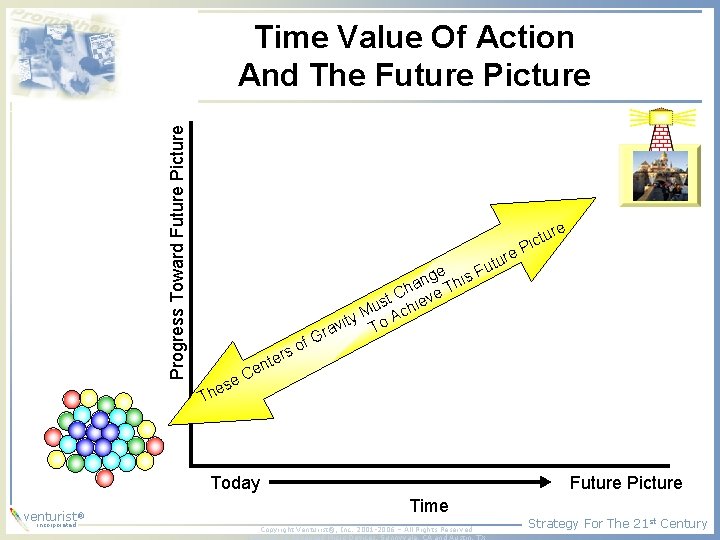 Progress Toward Future Picture Time Value Of Action And The Future Picture re ter Progress Toward Future Picture Time Value Of Action And The Future Picture re ter