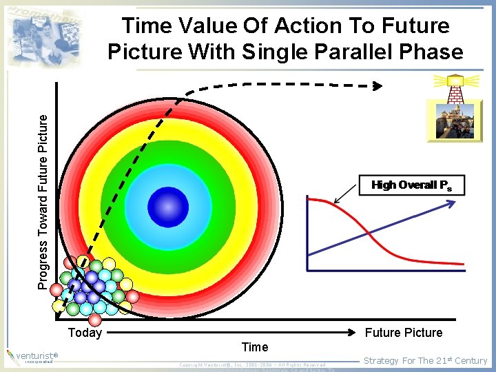 Progress Toward Future Picture Time Value Of Action To Future Picture With Single Parallel Progress Toward Future Picture Time Value Of Action To Future Picture With Single Parallel