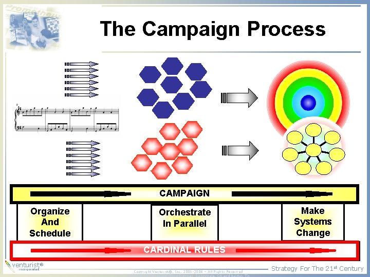 The Campaign Process CAMPAIGN Organize And Schedule Orchestrate In Parallel Make Systems Change CARDINAL The Campaign Process CAMPAIGN Organize And Schedule Orchestrate In Parallel Make Systems Change CARDINAL