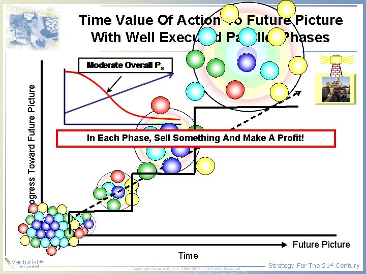 Progress Toward Future Picture Time Value Of Action To Future Picture With Well Executed Progress Toward Future Picture Time Value Of Action To Future Picture With Well Executed