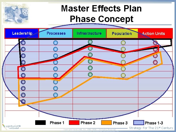Master Effects Plan Phase Concept Action Units ® venturist incorporated Phase 1 Phase 2 Master Effects Plan Phase Concept Action Units ® venturist incorporated Phase 1 Phase 2